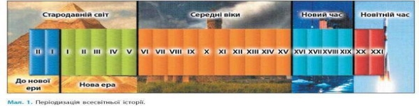 Вступ. Світ наприкінці Нового часу » mozok.click